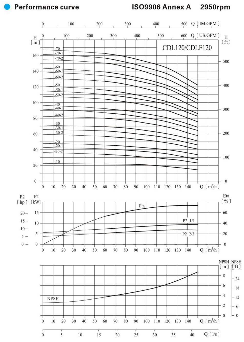 CDLF-120-performance-curve