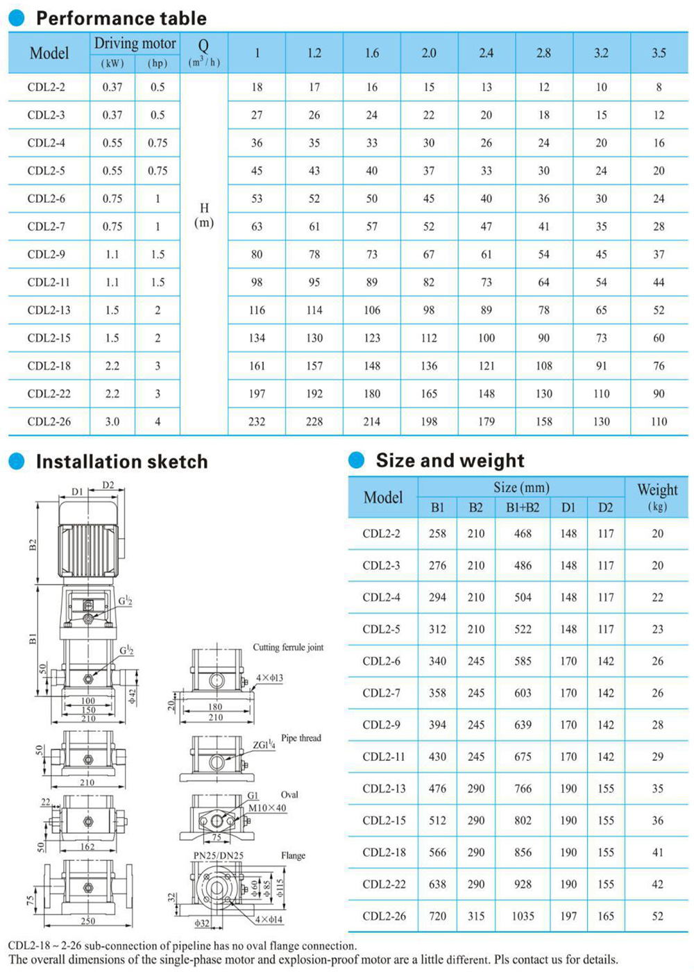 CDLF-2-performance-table