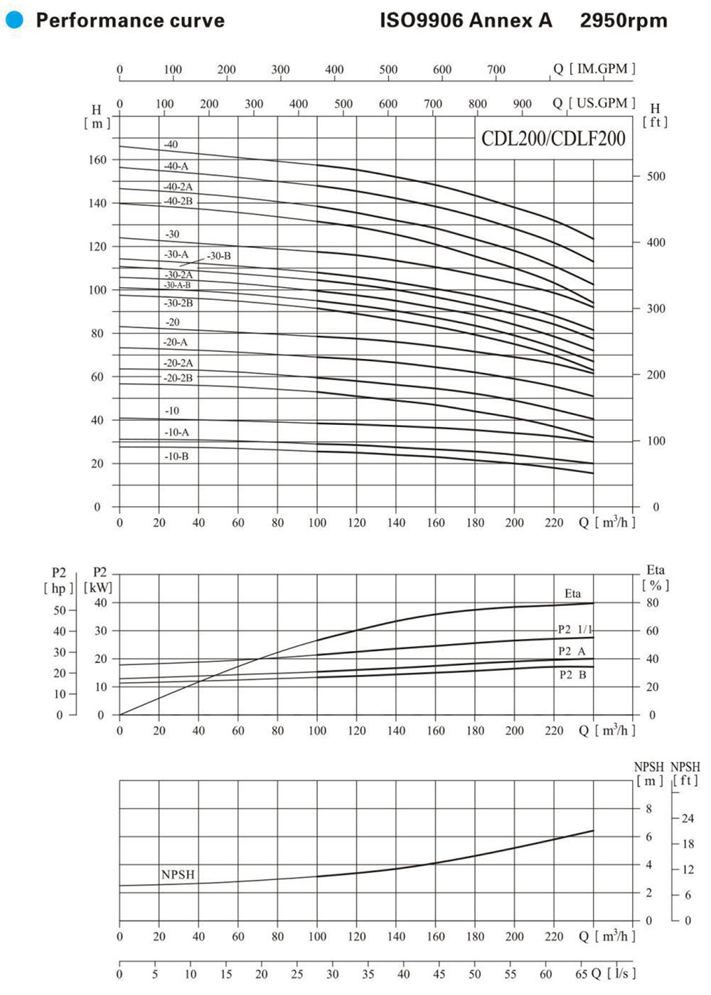 CDLF-200-performance-curve