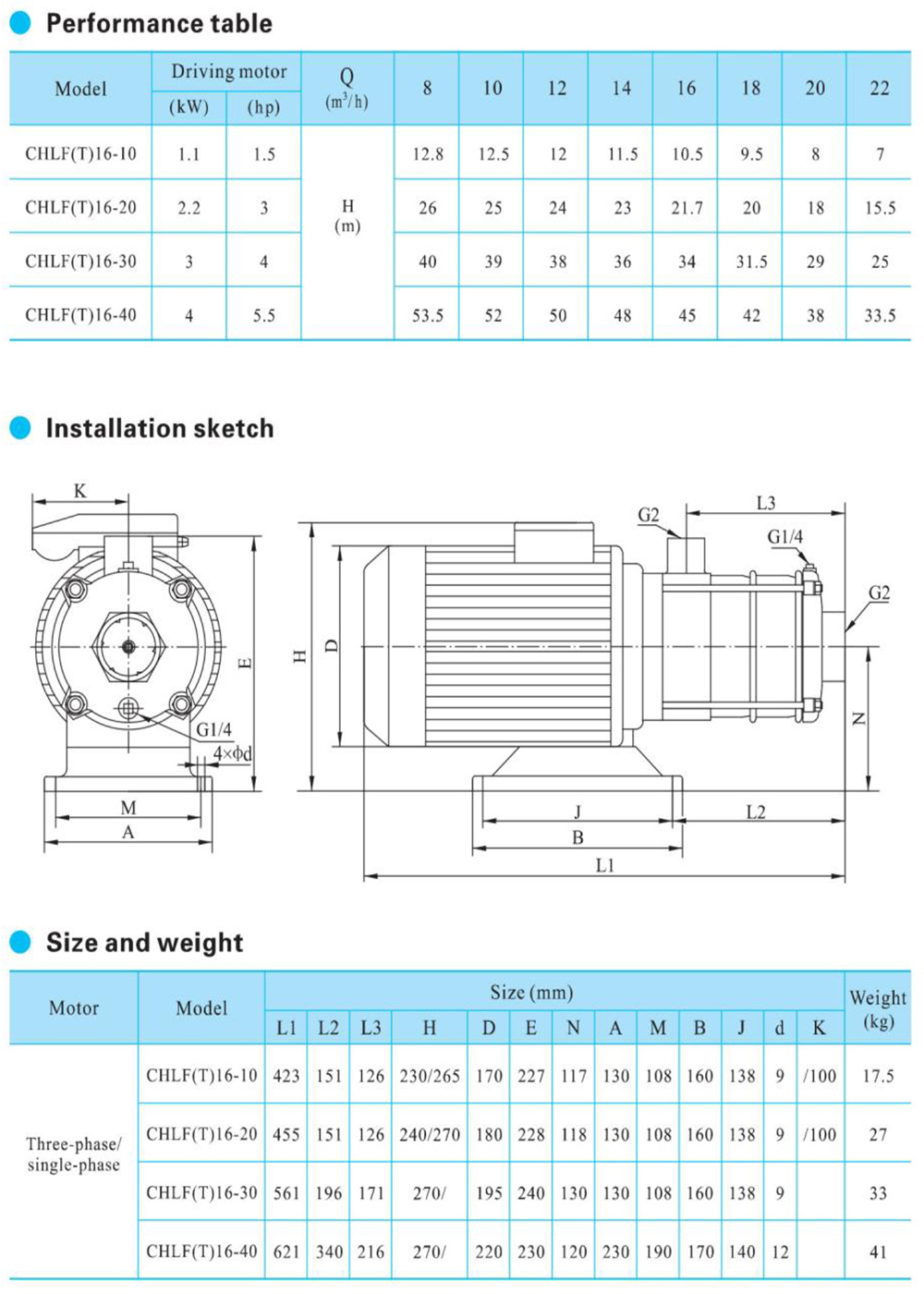 CHLF-16-performance-table