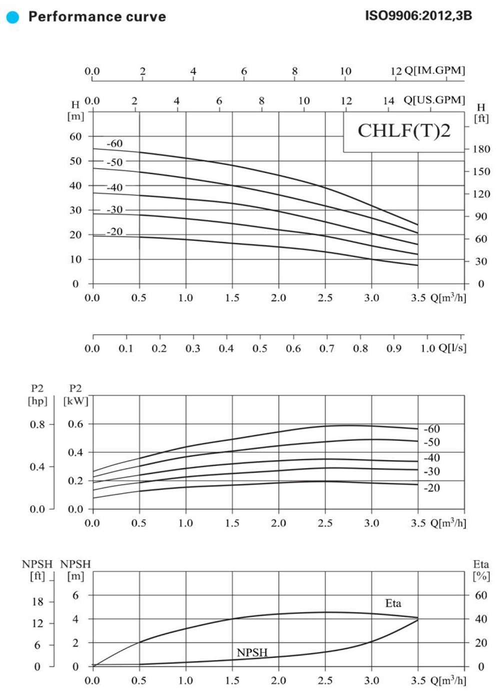 CHLF-2-performance-curve