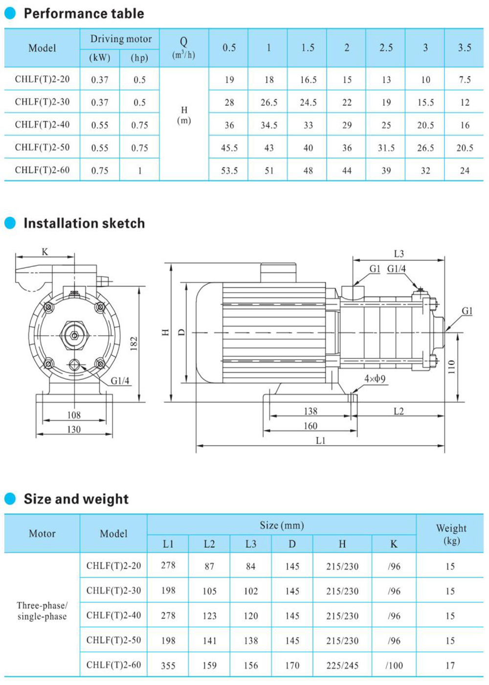 CHLF-2-performance-table