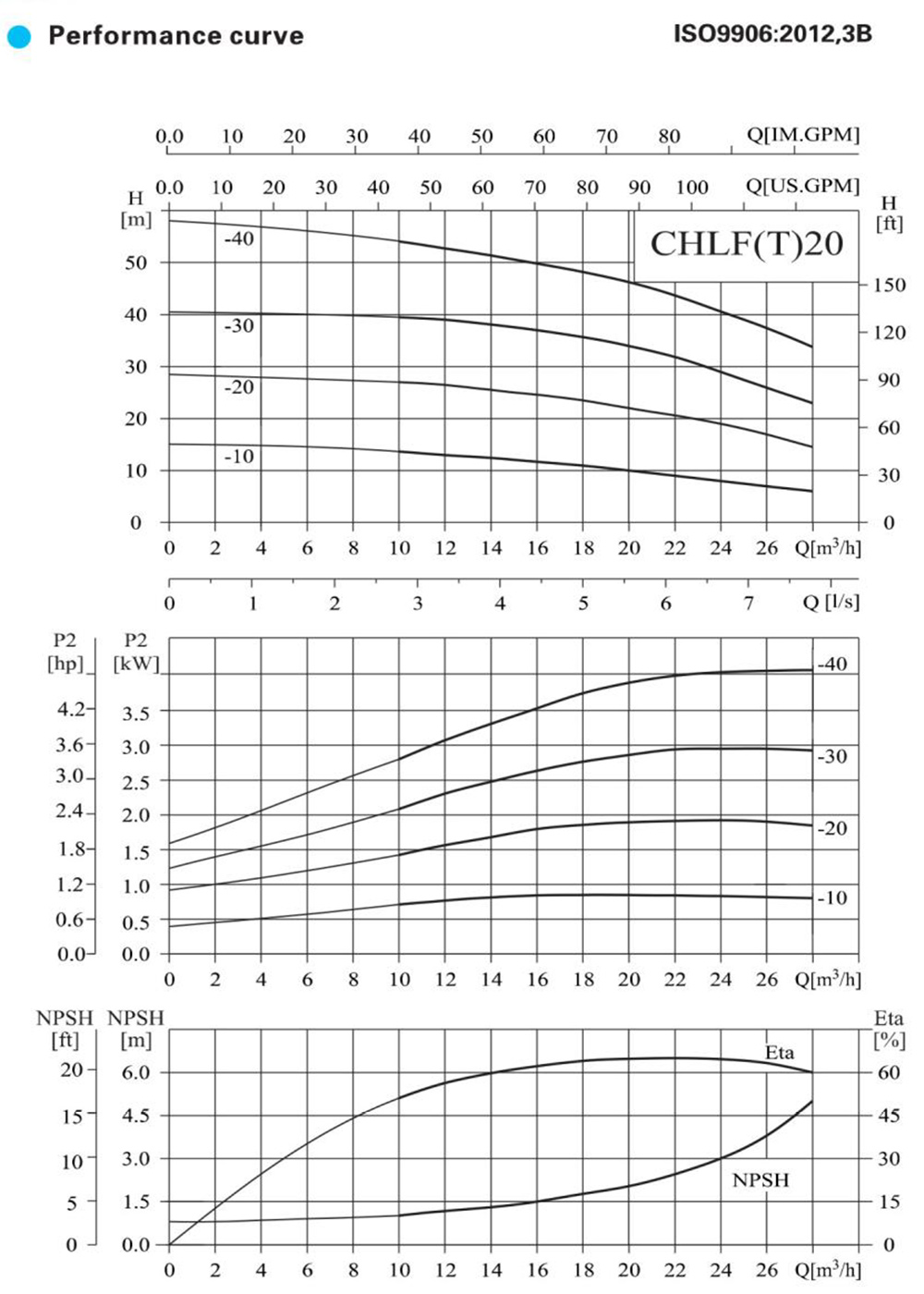 CHLF-20-performance-curve