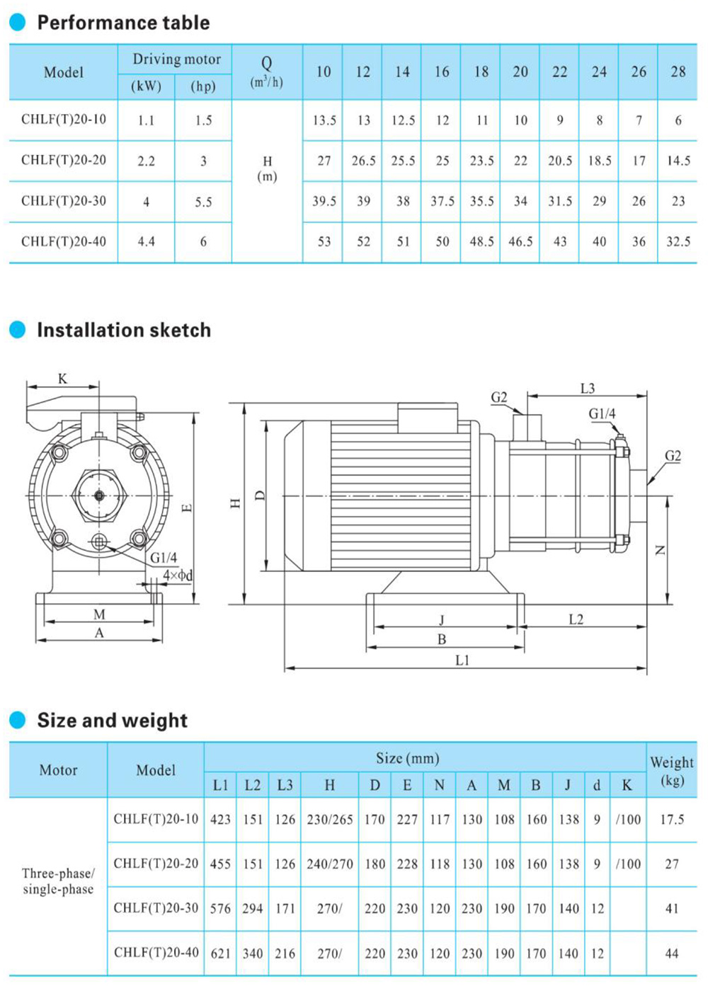 CHLF-20-performance-table