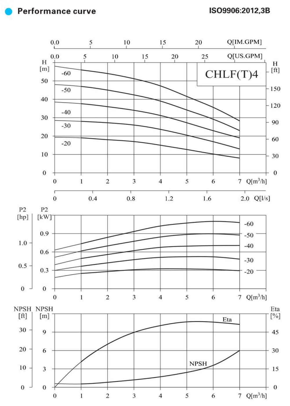 CHLF-4-performance-curve