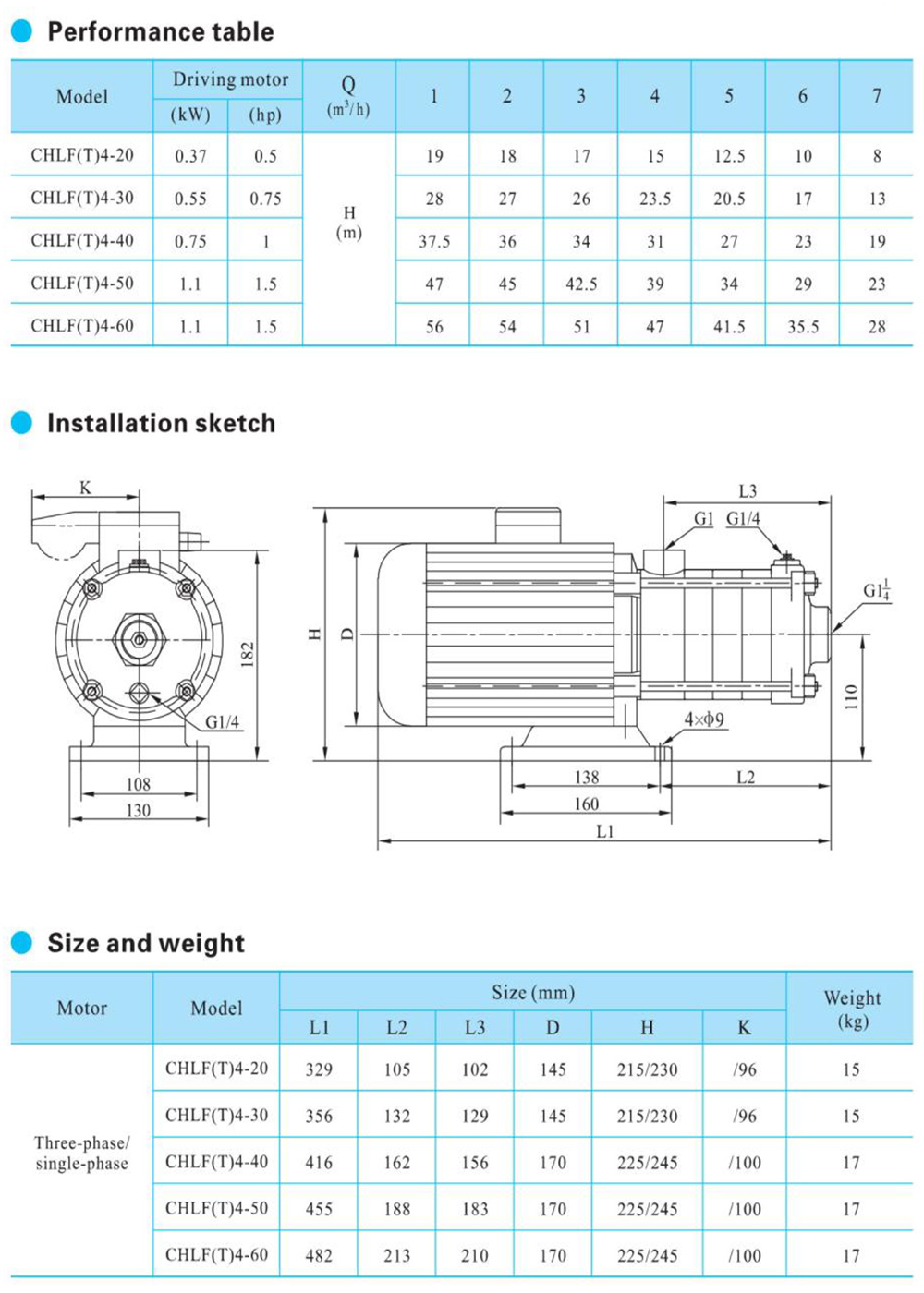 CHLF-4-performance-table