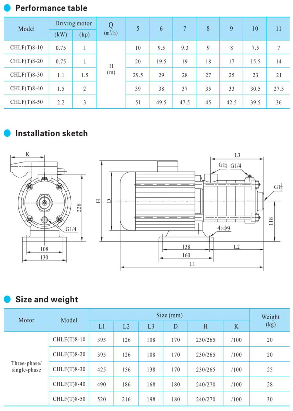 CHLF-8-performance-table
