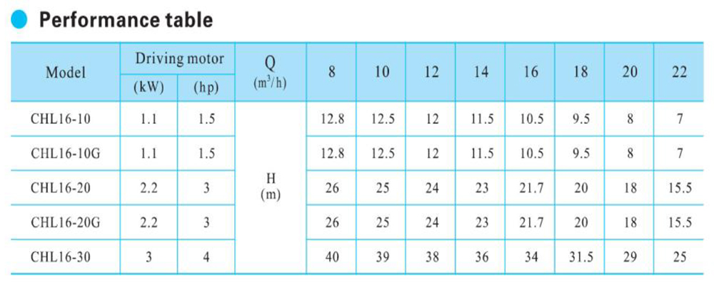 Horizon-pump--chl16-performancetable