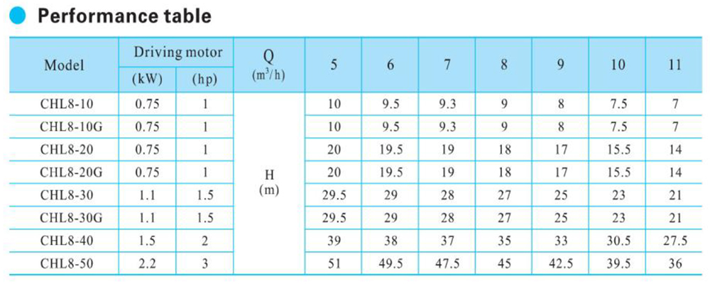Horizon-pump--chl8-performancetable