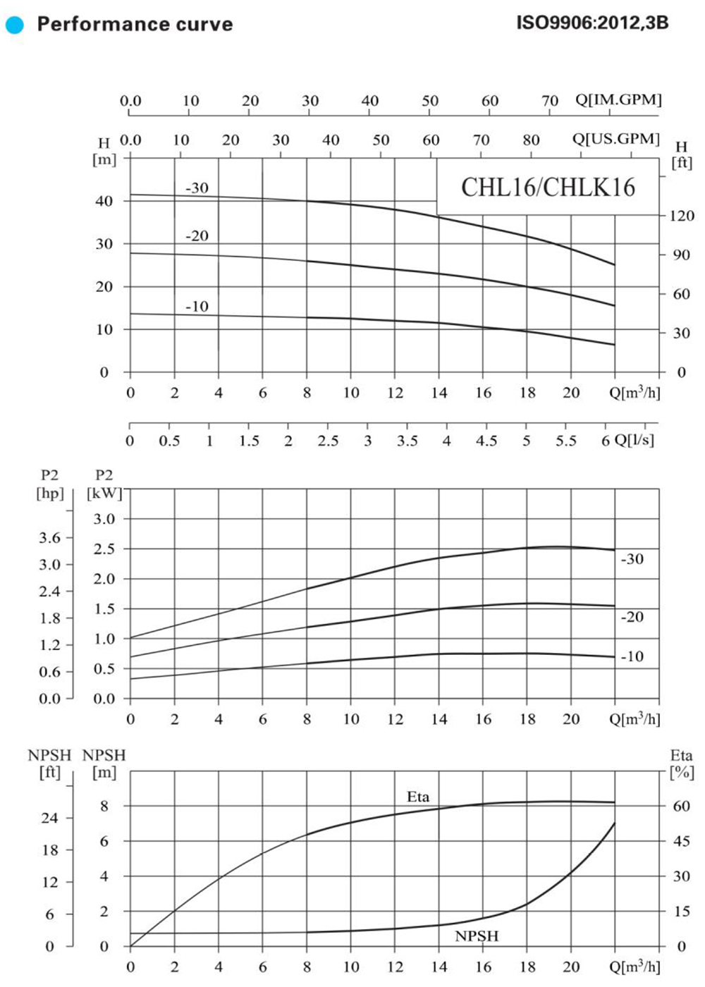 chl16-performance-curve