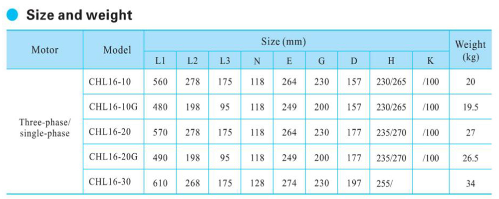 chl16-size-and-weight