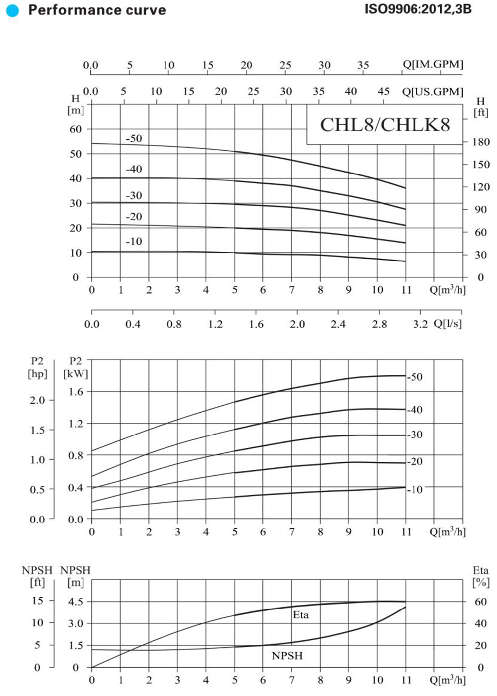 chl8-performance-curve
