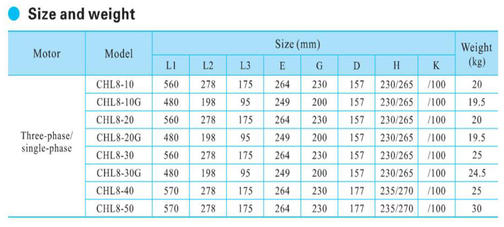 chl8-size-and-weight
