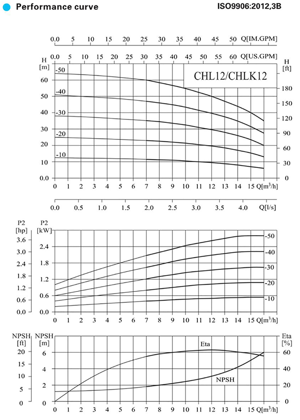 performance-curve