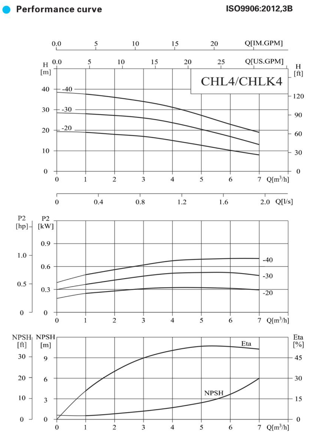 performance-curve