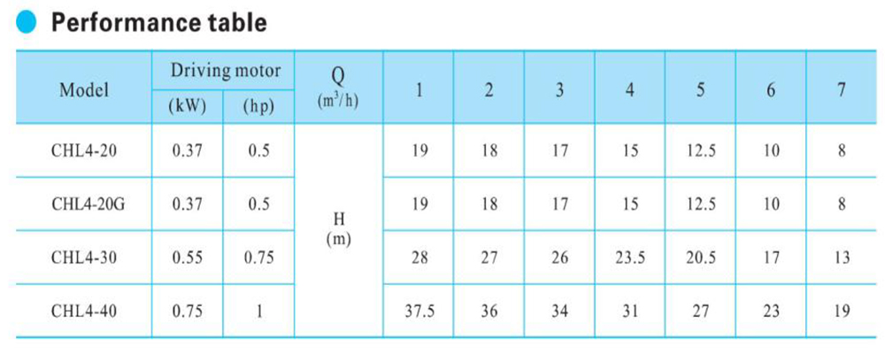 performance-table