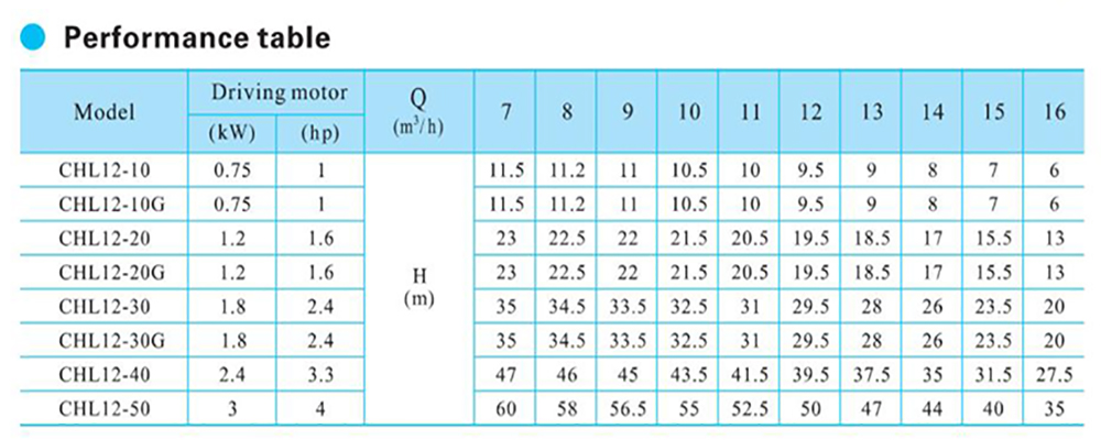 performance-table