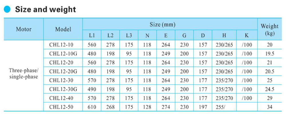 size-and-weight